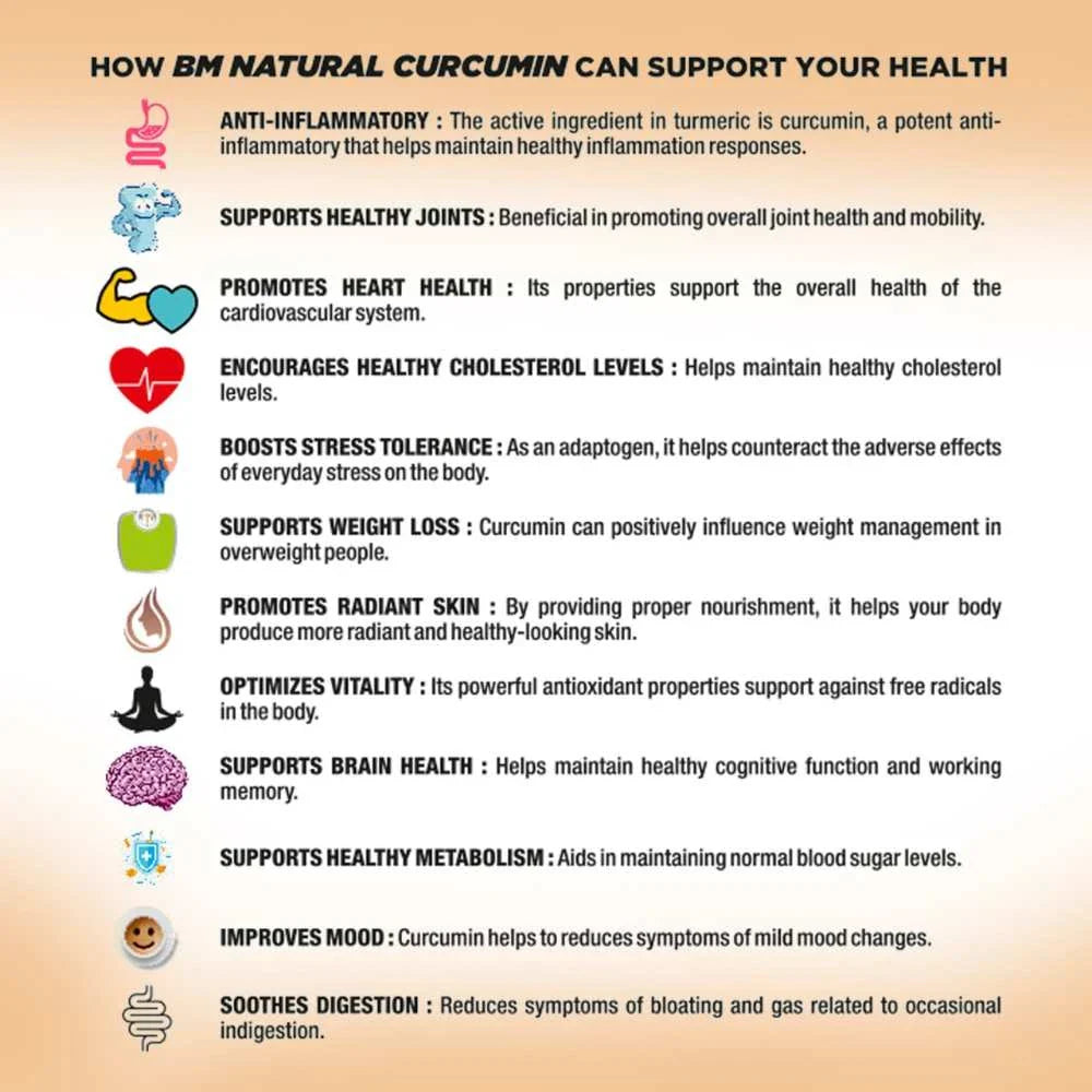 Big Muscles Natural Curcumin