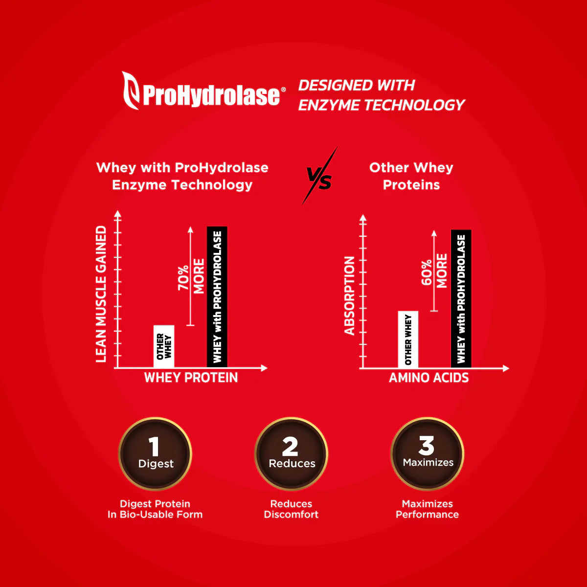 Big Muscles Nitric Whey Protein