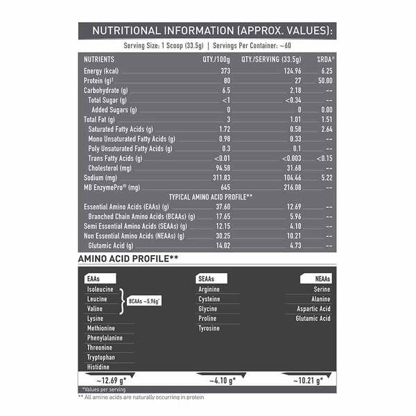 MuscleBlaze Biozyme Iso-Zero